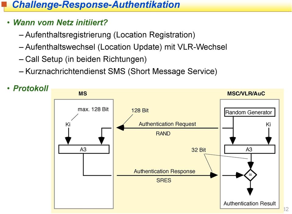 Call Setup (in beiden Richtungen) Kurznachrichtendienst SMS (Short Message Service) Protokoll MS