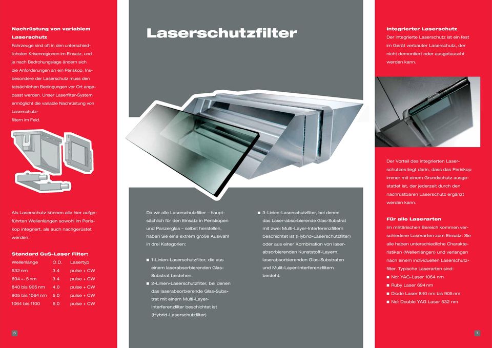 Laserschutzfilter Integrierter Laserschutz Der integrierte Laserschutz ist ein fest im Gerät verbauter Laserschutz, der nicht demontiert oder ausgetauscht werden kann.