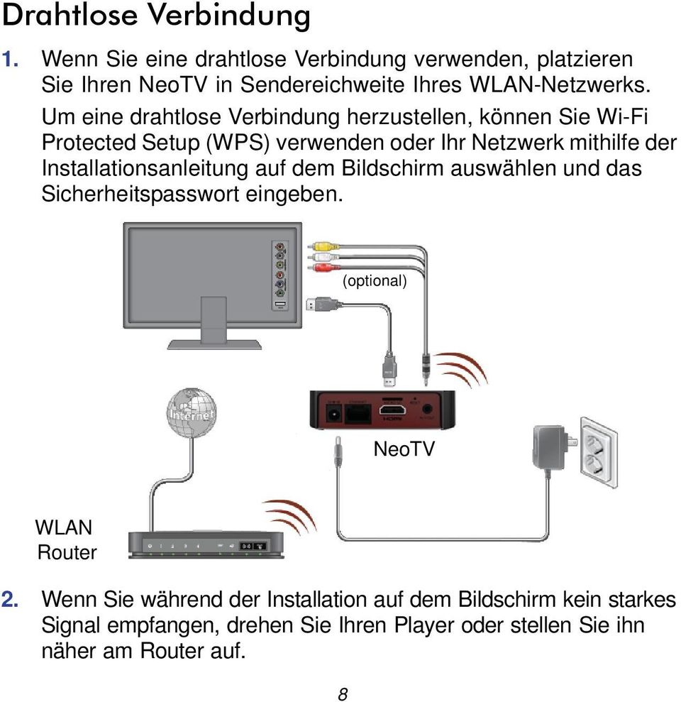 Um eine drahtlose Verbindung herzustellen, können Sie Wi-Fi Protected Setup (WPS) verwenden oder Ihr Netzwerk mithilfe der