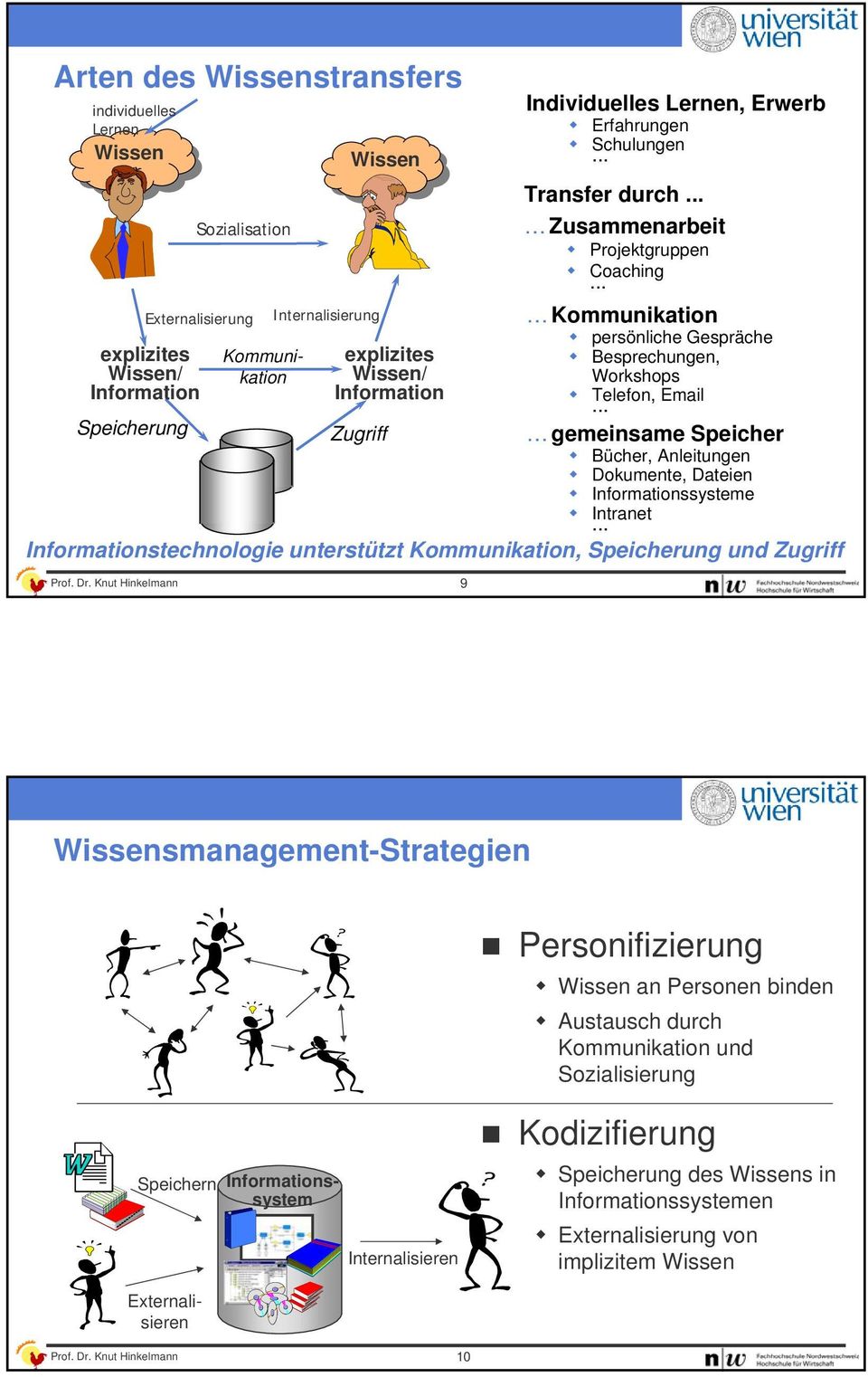 Knut Hinkelmann 9 Individuelles Lernen, Erwerb Erfahrungen Schulungen... Transfer durch... Zusammenarbeit Projektgruppen Coaching.