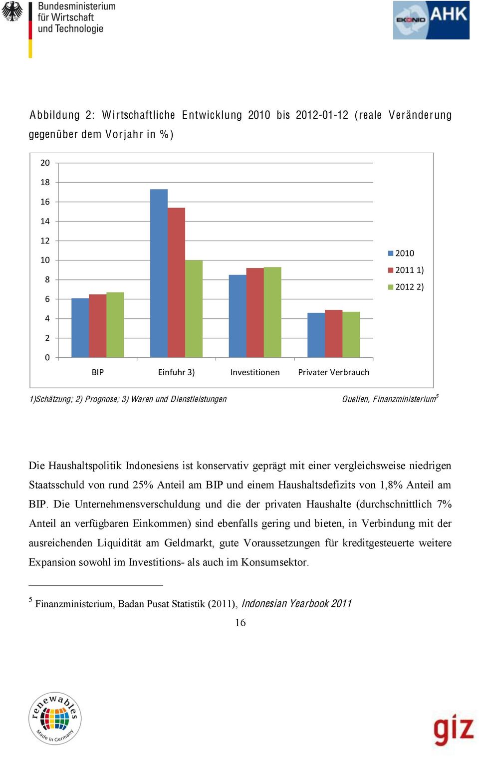 Staatsschuld von rund 25% Anteil am BIP und einem Haushaltsdefizits von 1,8% Anteil am BIP.