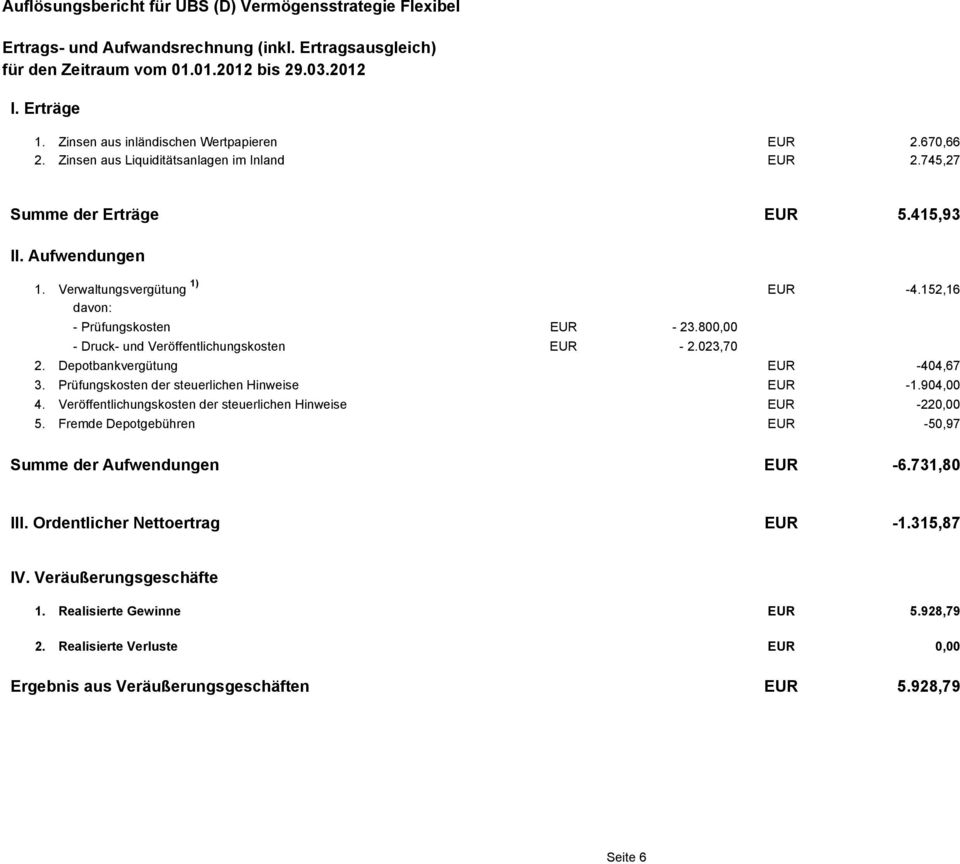 800,00 - Druck- und Veröffentlichungskosten EUR - 2.023,70 2. Depotbankvergütung EUR -404,67 3. Prüfungskosten der steuerlichen Hinweise EUR -1.904,00 4.