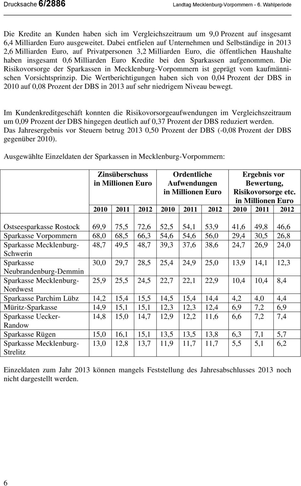 aufgenommen. Die Risikovorsorge der n in Mecklenburg-Vorpommern ist geprägt vom kaufmännischen Vorsichtsprinzip.