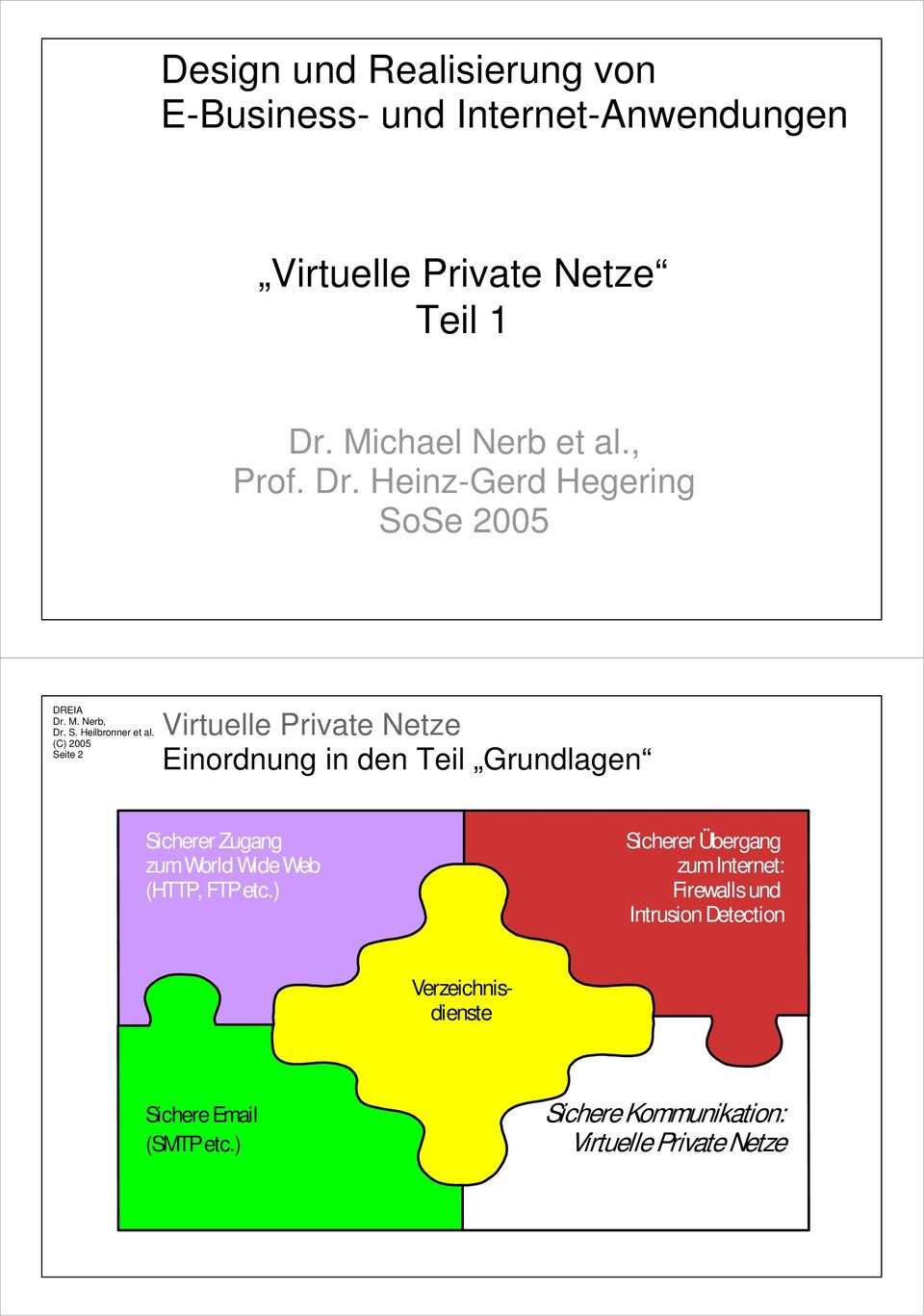 Heinz-Gerd Hegering SoSe 2005 Seite 2 Virtuelle Private Netze Einordnung in den Teil Grundlagen Sicherer