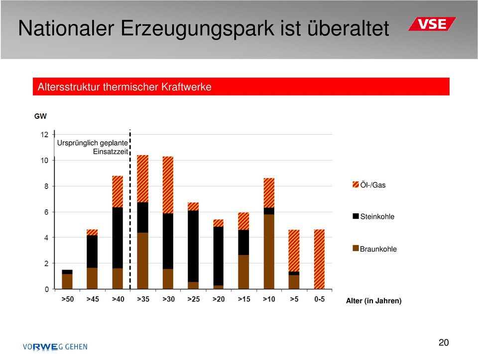 Ursprünglich geplante Einsatzzeit