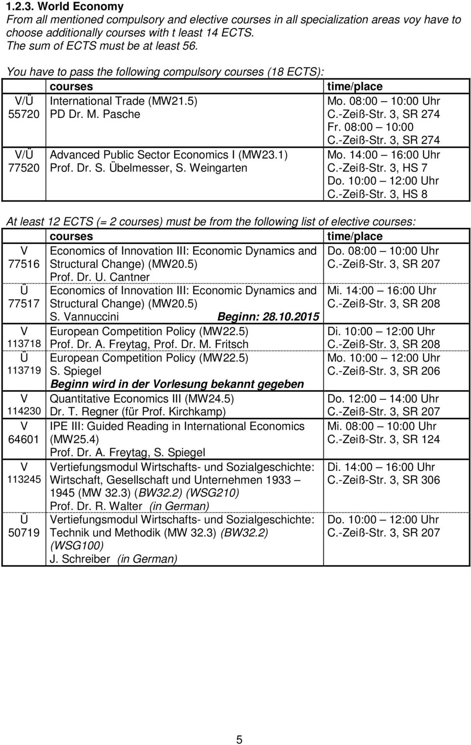 1) Prof. Dr.. belmesser,. Weingarten Mo. 14:00 16:00 Uhr C.-Zeiß-tr. 3, H 7 C.-Zeiß-tr. 3, H 8 At least 12 ECT (= 2 ) must be from the following list of elective : 77516 tructural Change) (MW20.5) Do.