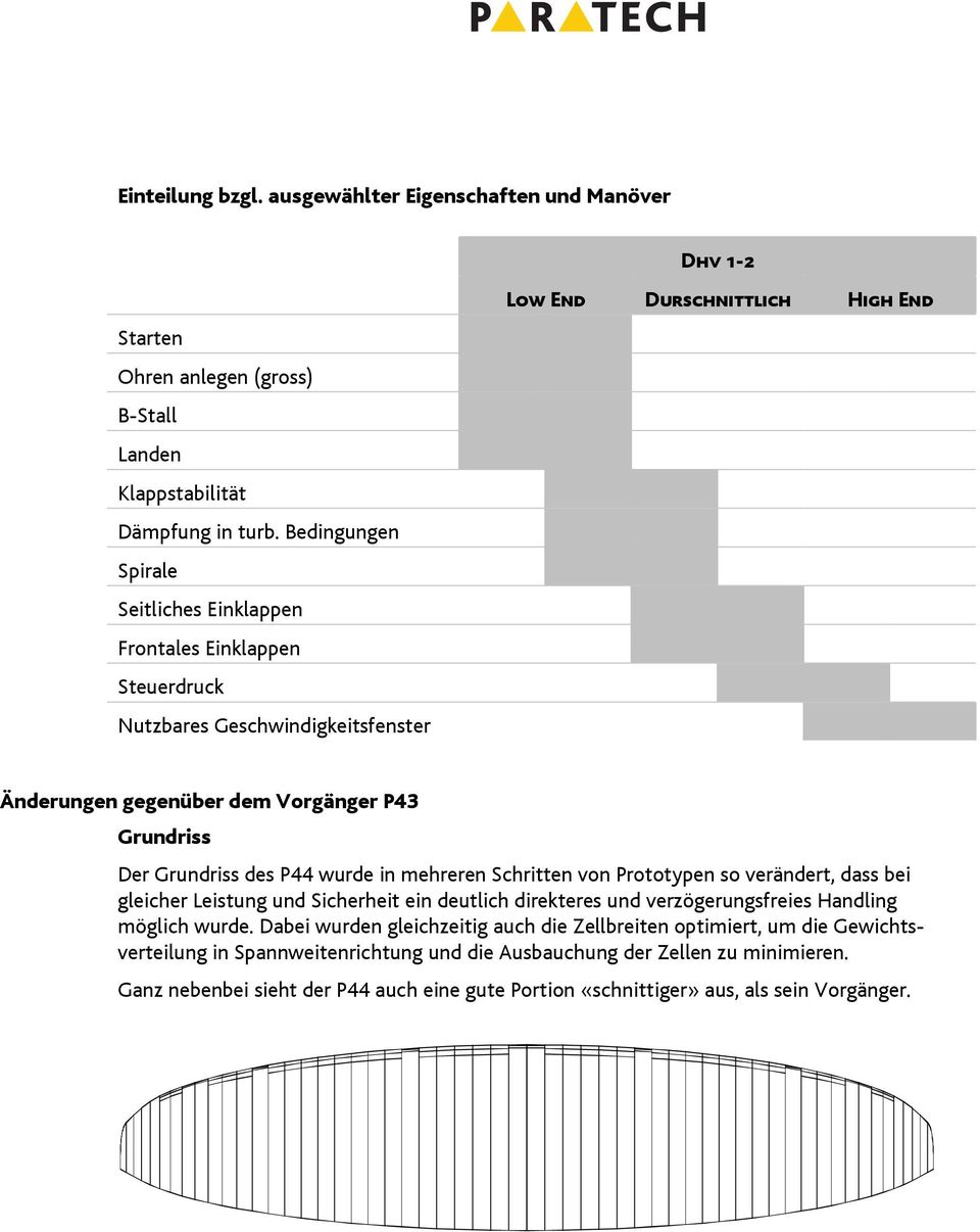 Grundriss Der Grundriss des P44 wurde in mehreren Schritten von Prototypen so verändert, dass bei gleicher Leistung und Sicherheit ein deutlich direkteres und verzögerungsfreies Handling