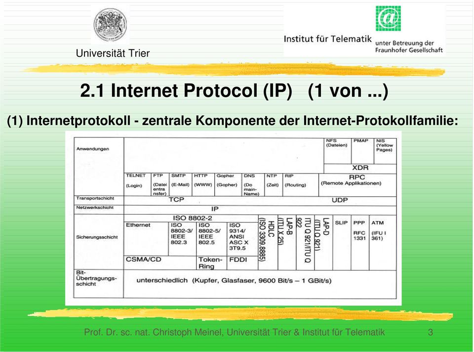 der Internet-Protokollfamilie: Prof. Dr. sc. nat.