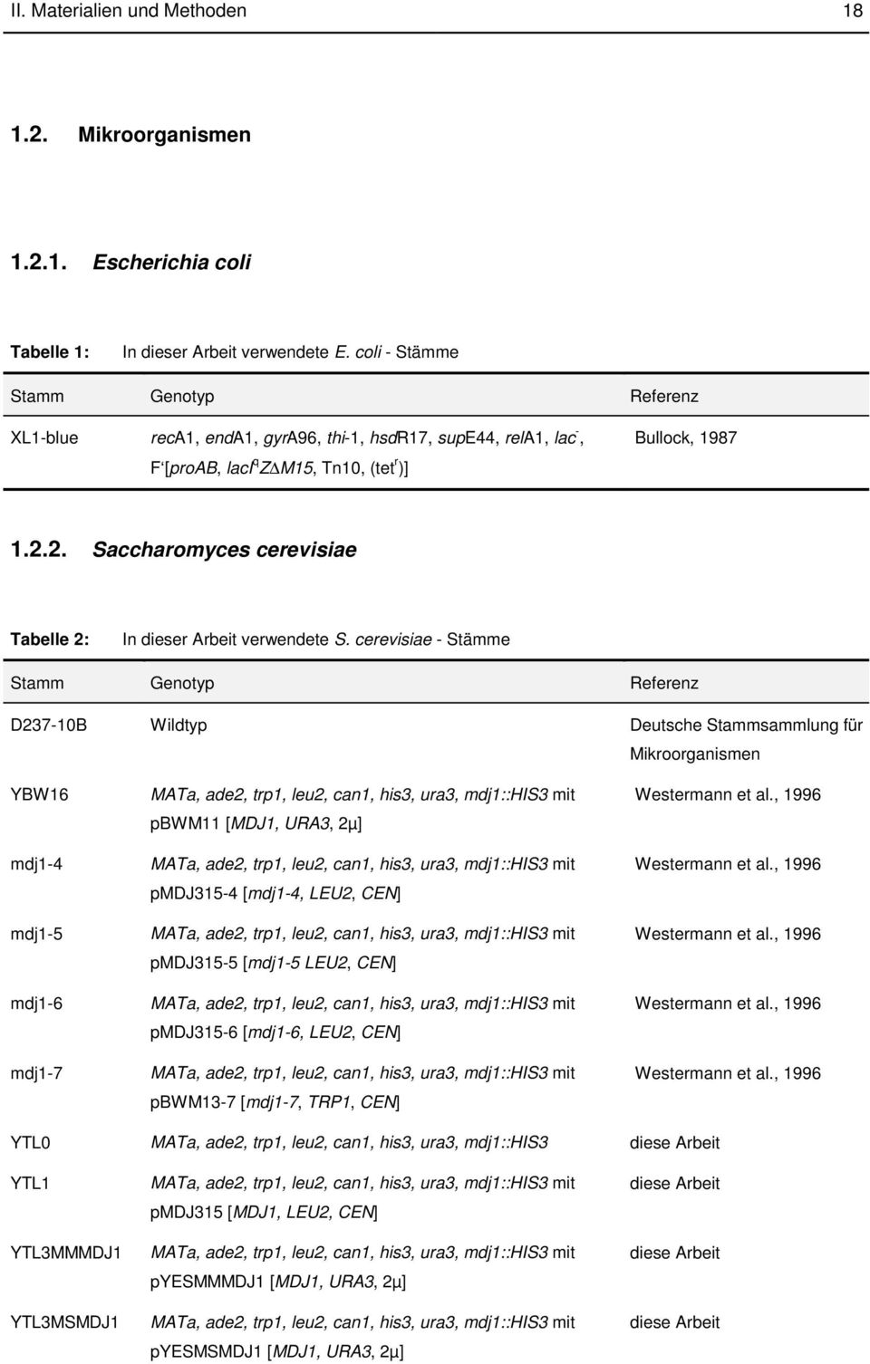 2. Saccharomyces cerevisiae Tabelle 2: In dieser Arbeit verwendete S.