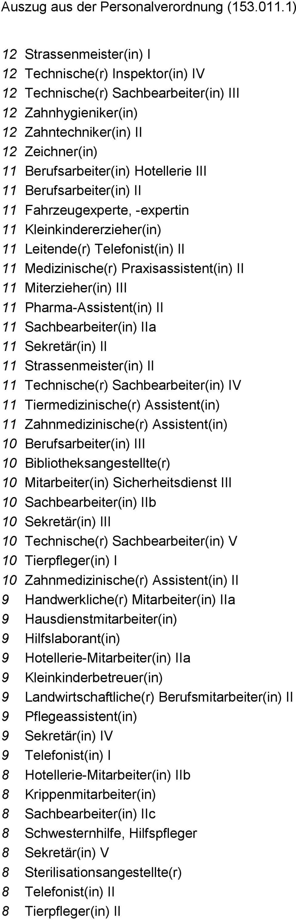 Pharma-Assistent(in) II 11 Sachbearbeiter(in) IIa 11 Sekretär(in) II 11 Strassenmeister(in) II 11 Technische(r) Sachbearbeiter(in) IV 11 Tiermedizinische(r) Assistent(in) 11 Zahnmedizinische(r)