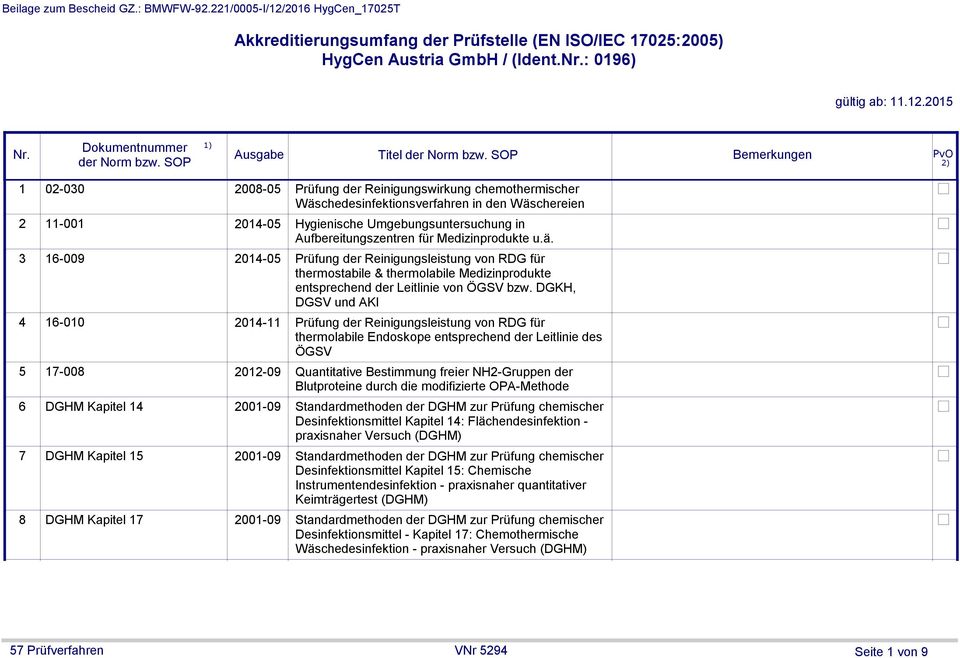 DGKH, DGSV und AKI 2014-11 Prüfung der Reinigungsleistung von RDG für thermolabile Endoskope entsprechend der Leitlinie des ÖGSV 2012-09 Quantitative Bestimmung freier NH2-Gruppen der Blutproteine