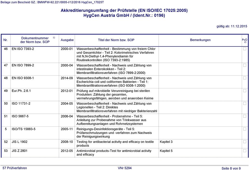 Membranfiltrationsverfahren (ISO 7899-2:2000) 2014-09 Wasserbeschaffenheit - Nachweis und Zählung von Escherichia coli und coliformen Bakterien - Teil 1: Membranfiltrationsverfahren (ISO 9308-1:2000)