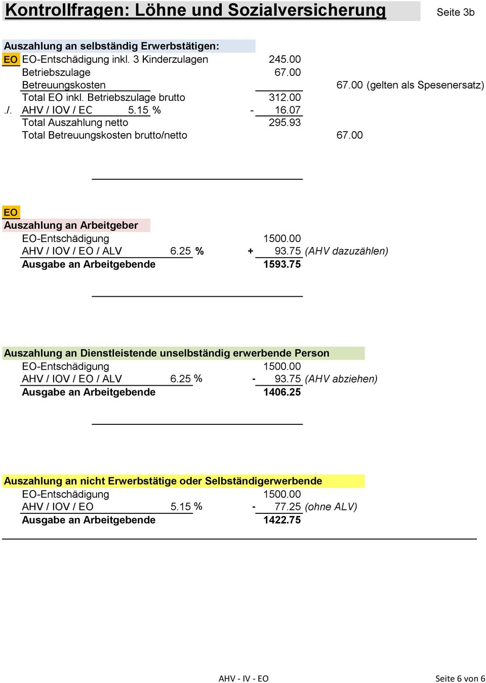 00 AHV / IOV / EO / ALV 6.25 % + 93.75 (AHV dazuzählen) Ausgabe an Arbeitgebende 1593.75 Auszahlung an Dienstleistende unselbständig erwerbende Person EO-Entschädigung 1500.00 AHV / IOV / EO / ALV 6.25 % - 93.