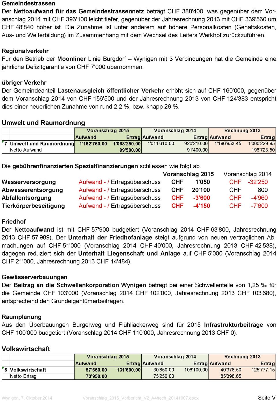 Regionalverkehr Für den Betrieb der Moonliner Linie Burgdorf Wynigen mit 3 Verbindungen hat die Gemeinde eine jährliche Defizitgarantie von CHF 7'000 übernommen.