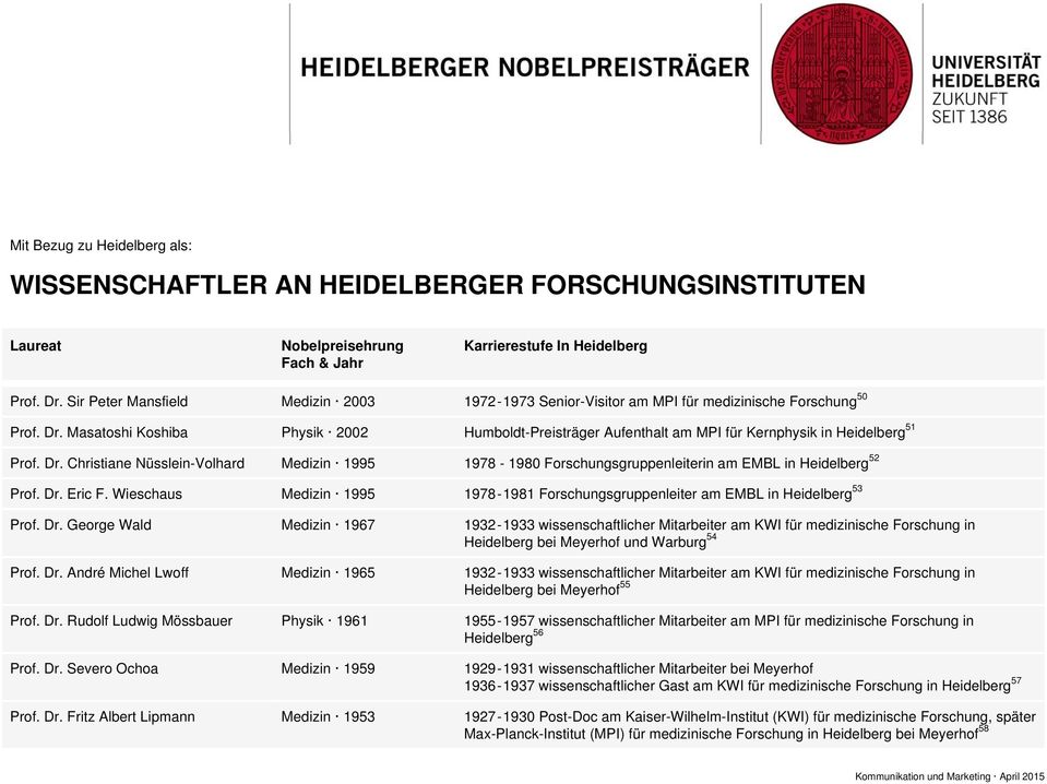Masatoshi Koshiba Physik 2002 Humboldt-Preisträger Aufenthalt am MPI für Kernphysik in Heidelberg 51 Prof. Dr.
