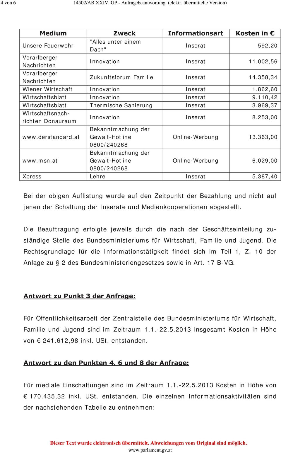 969,37 Wirtschaftsnachrichten Donauraum Innovation Inserat 8.253,00 www.derstandard.at Online-Werbung 13.363,00 www.msn.at Online-Werbung 6.029,00 Xpress Lehre Inserat 5.