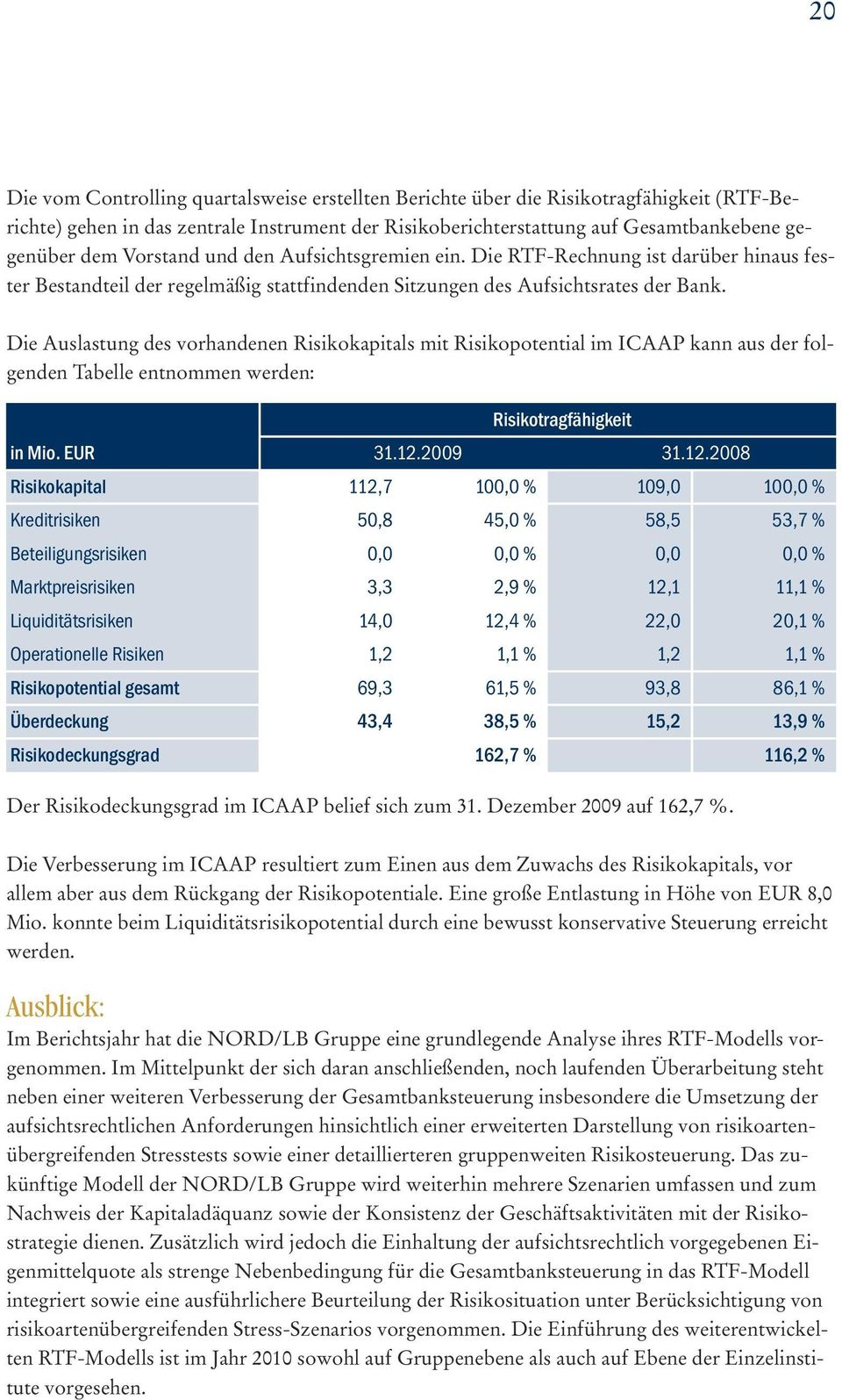 Die Auslastung des vorhandenen Risikokapitals mit Risikopotential im ICAAP kann aus der folgenden Tabelle entnommen werden: Risikotragfähigkeit in Mio. EUR 31.12.