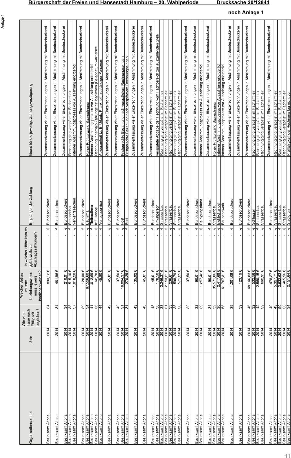 Zusammenfassung vieler Einzelrechnungen in Abstimmung mit Bundesdruckerei Bezirksamt Altona 2014 34 210,01 - Bundesdruckerei Zusammenfassung vieler Einzelrechnungen in Abstimmung mit Bundesdruckerei