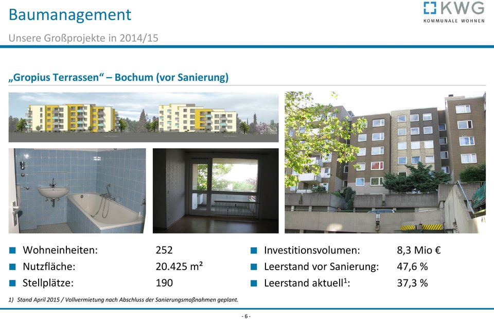 425 m² Stellplätze: 190 Investitionsvolumen: 8,3 Mio Leerstand vor Sanierung: