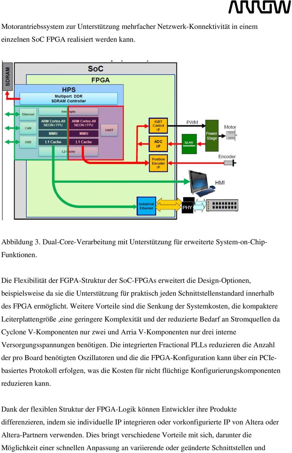 Die Flexibilität der FGPA-Struktur der SoC-FPGAs erweitert die Design-Optionen, beispielsweise da sie die Unterstützung für praktisch jeden Schnittstellenstandard innerhalb des FPGA ermöglicht.