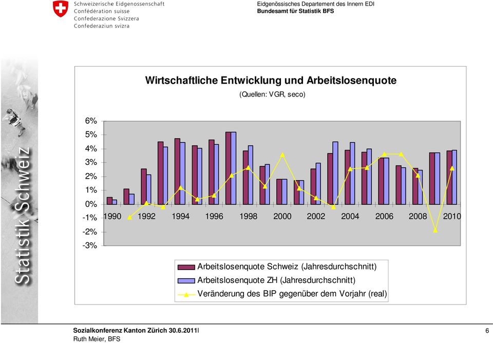 2008 2010 Arbeitslosenquote Schweiz (Jahresdurchschnitt) Arbeitslosenquote
