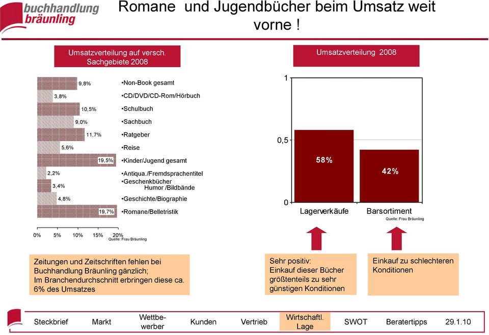 gesamt Antiqua.