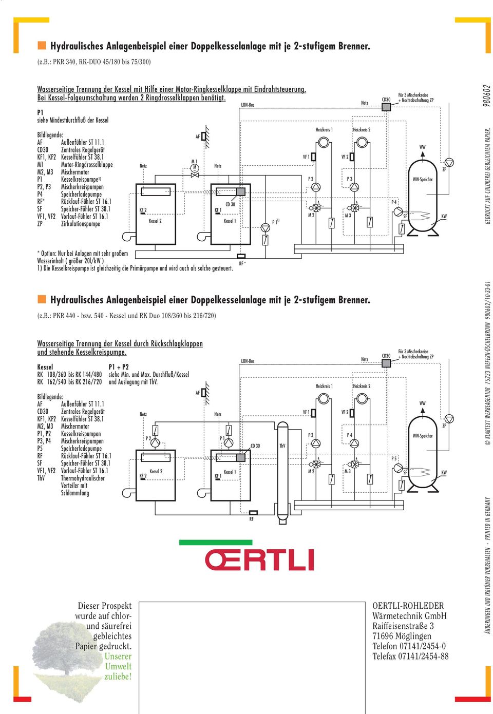 1 1 otor-ringdrosselklappe 2, 3 ischermotor P1 Kesselkreispumpe 1) P2, P3 ischerkreispumpen P4 Speicherladepumpe RF* Rücklauf-Fühler ST 16.1 SF Speicher-Fühler ST 38.1 VF1, VF2 Vorlauf-Fühler ST 16.