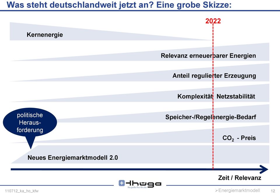 regulierter Erzeugung Komplexität Netzstabilität politische Herausforderung