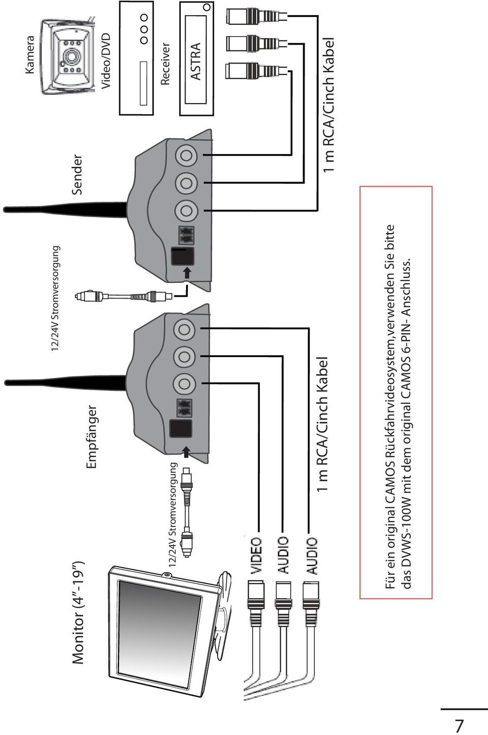 RCA/Cinch Kabel Für ein original CAMOS