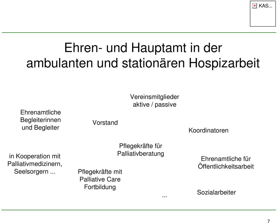 Kooperation mit Palliativmedizinern, Seelsorgern.