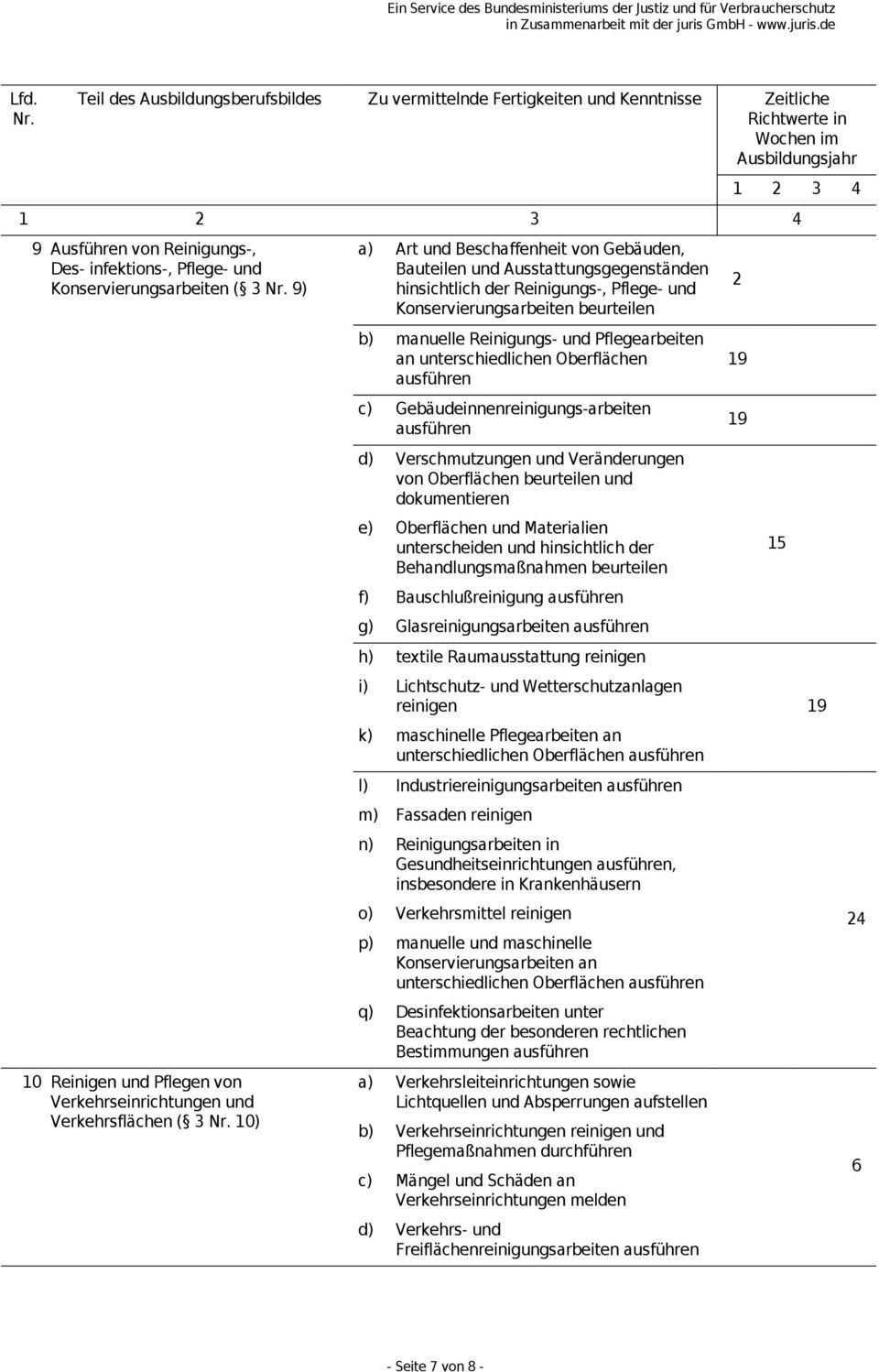 Oberflächen ausführen c) Gebäudeinnenreinigungs-arbeiten ausführen d) Verschmutzungen und Veränderungen von Oberflächen beurteilen und dokumentieren e) Oberflächen und Materialien unterscheiden und