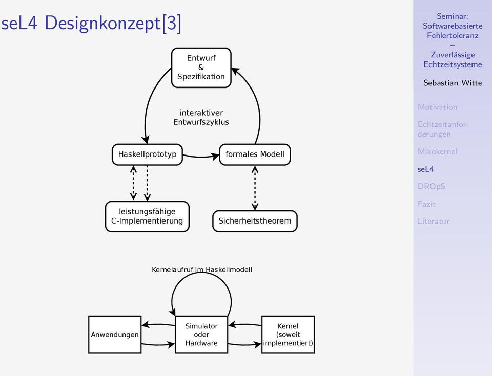 C-Implementierung formales Modell Sicherheitstheorem