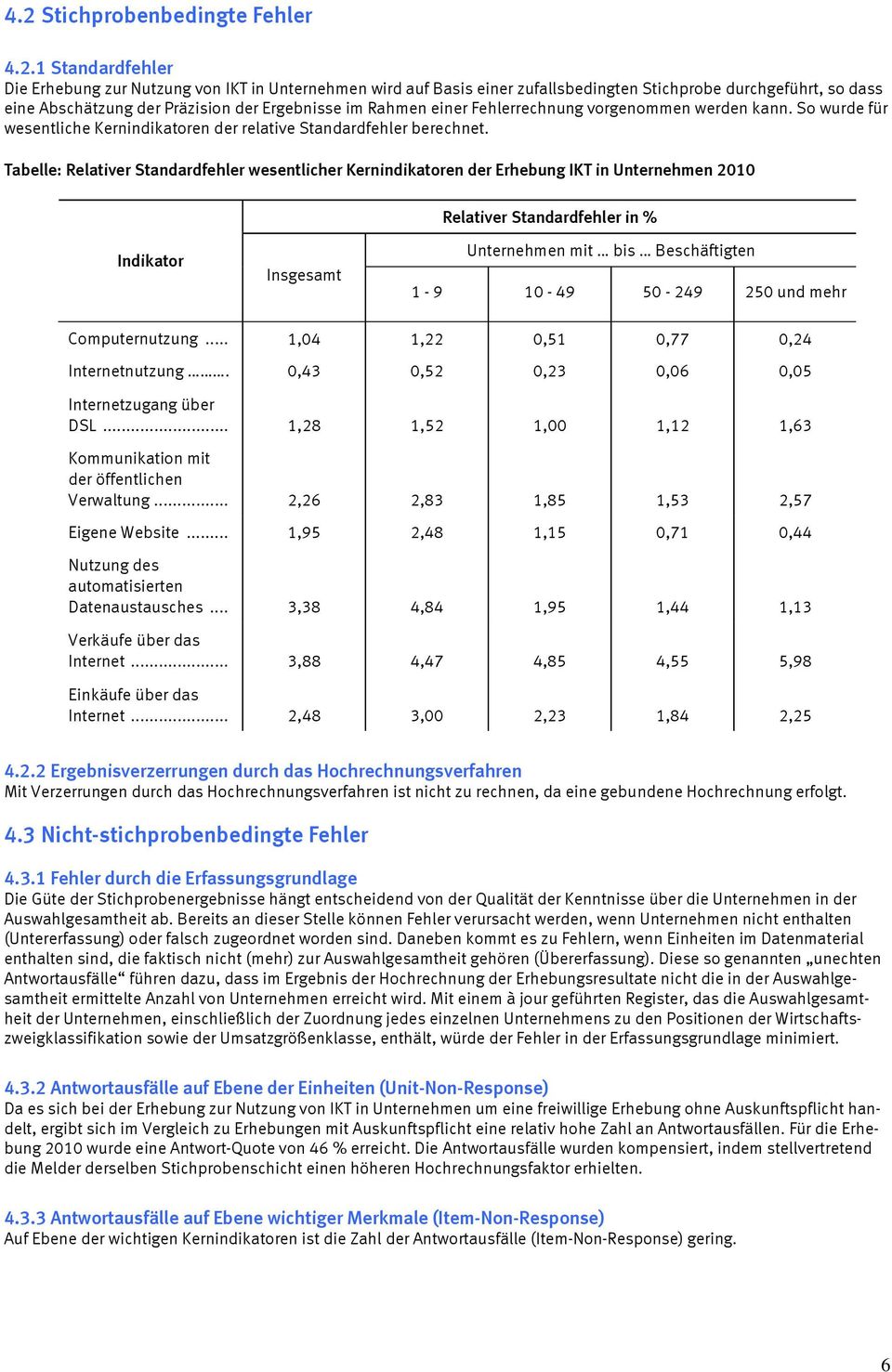 Tabelle: Relativer Standardfehler wesentlicher Kernindikatoren der Erhebung IKT in Unternehmen 2010 Relativer Standardfehler in % Indikator Insgesamt Unternehmen mit bis Beschäftigten 1-9 10-49