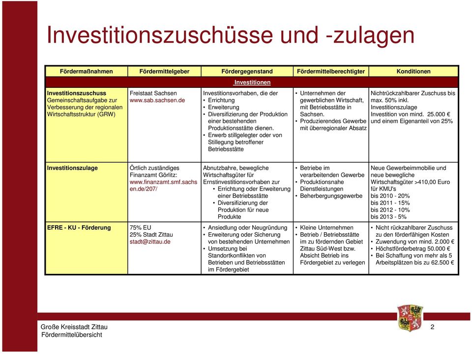 Erwerb stillgelegter oder von Stillegung betroffener Betriebsstätte Unternehmen der gewerblichen Wirtschaft, mit Betriebsstätte in Sachsen.