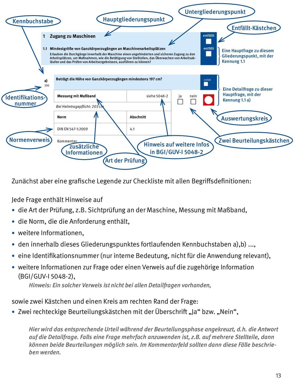 Überwache vo Arbeitsabläufe ud das Prüfe vo Arbeits ergebisse, ausführe zu köe? Utergliederugspukt etfällt Etfällt-Kästche Eie Hauptfrage zu diesem Gliederugspukt, mit der H Keug 1.