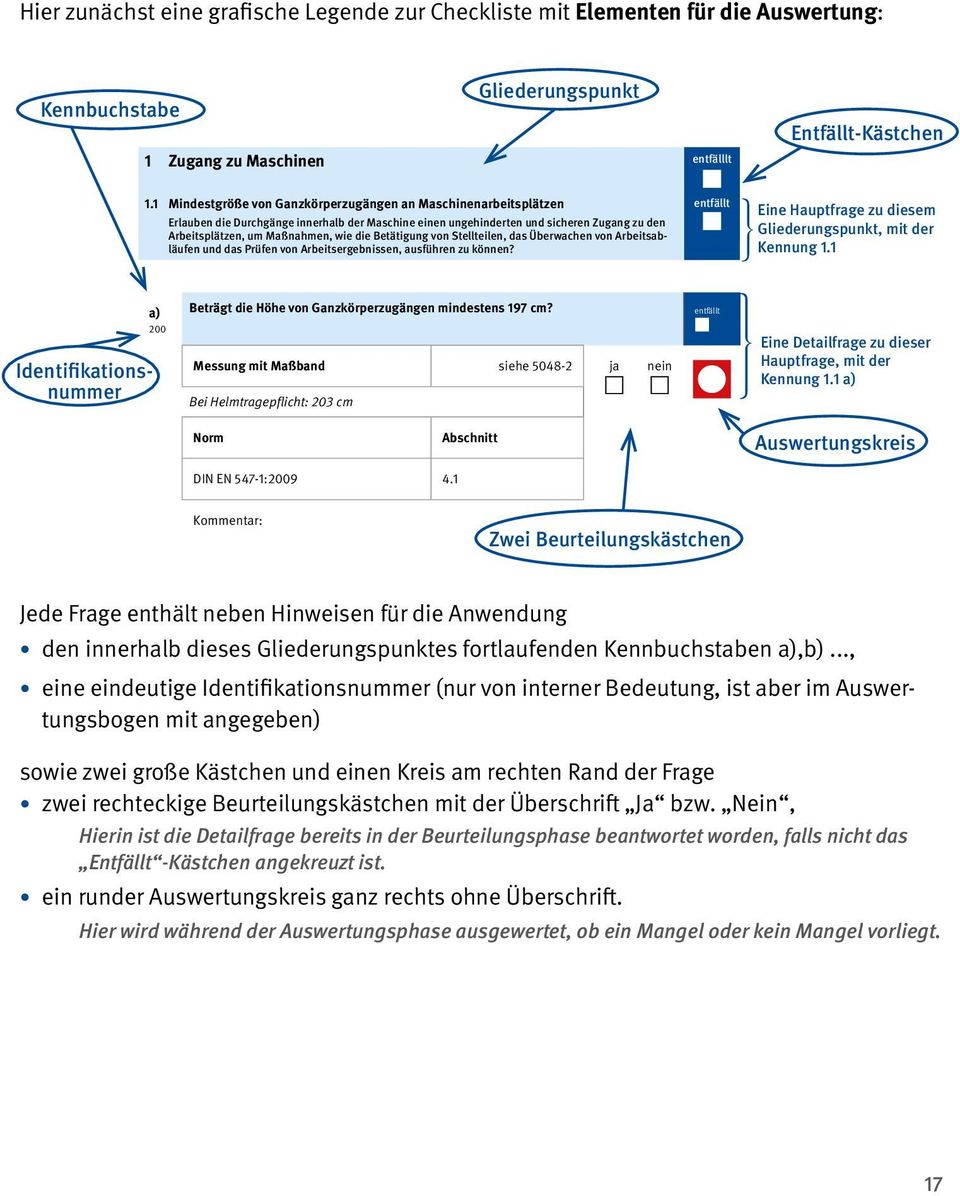 Überwache vo Arbeitsabläufe ud das Prüfe vo Arbeits ergebisse, ausführe zu köe? etfällt Etfällt-Kästche Eie Hauptfrage zu diesem Gliederugspukt, mit der H Keug 1.