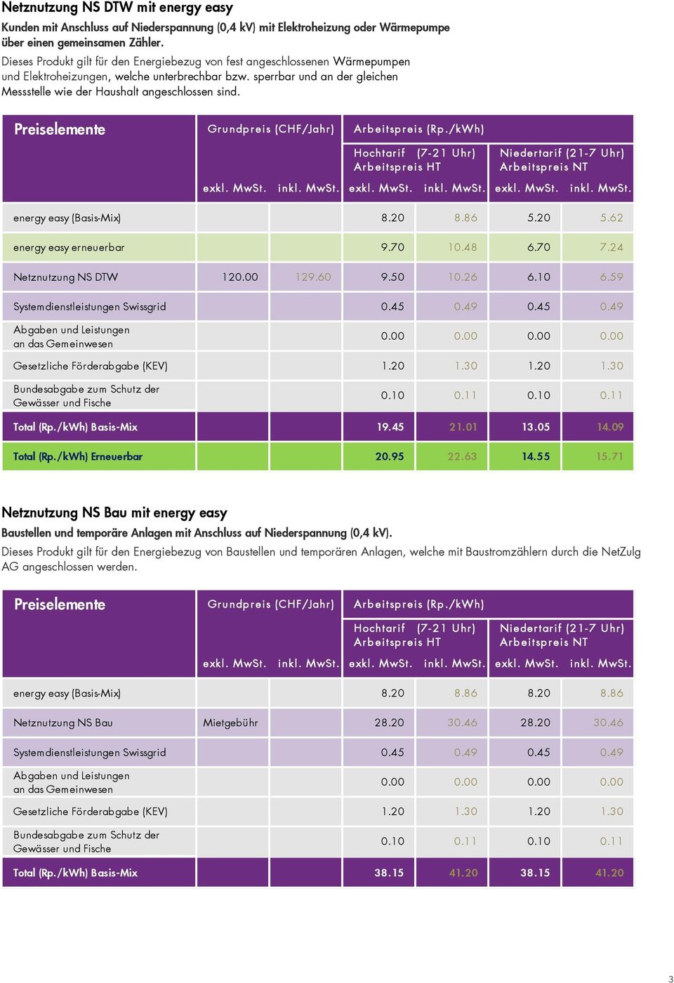 sperrbar und an der gleichen Messstelle wie der Haushalt angeschlossen sind. energy easy (Basis-Mix) 8.20 8.86 5.20 5.62 energy easy erneuerbar 9.70 10.48 6.70 7.24 Netznutzung NS DTW 120.00 129.60 9.