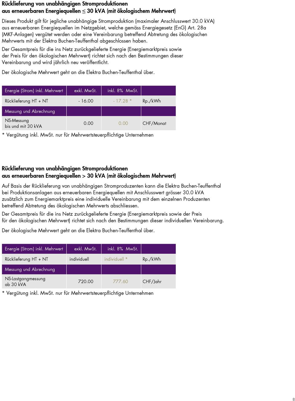 28a (MKF-Anlagen) vergütet werden oder eine Vereinbarung betreffend Abtretung des ökologischen Mehrwerts mit der Elektra Buchen-Teuffenthal abgeschlossen haben.