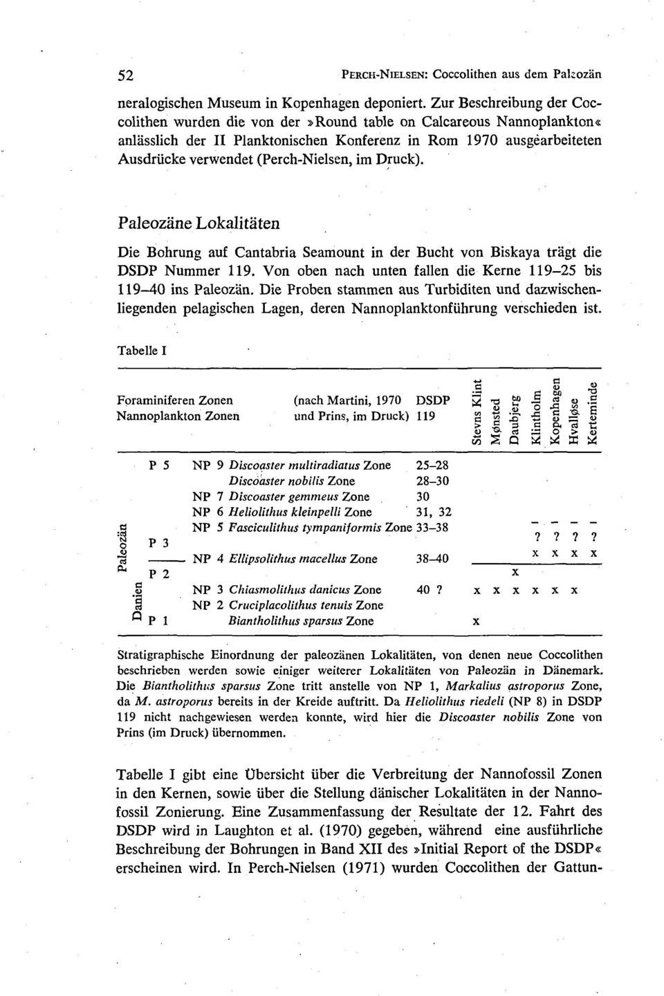 im Druck). Paleozane Lokalitaten Die Bohrung auf Cantabria Seamount in der Bucht von Biskaya tragt die DSDP Nummer 119. Von oben nach unten fallen die Kerne 119-25 bis 119-40 ins Paleozan.