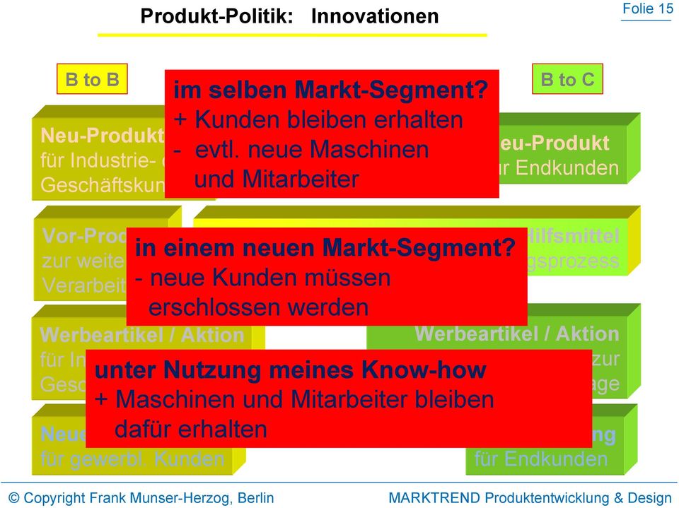 neue Maschinen und Mitarbeiter B to C Neu-Produkt für Endkunden Werkzeuge / Hilfsmittel zur Steigerung des eigenen Leistungsprozess in einem neuen Markt-Segment?