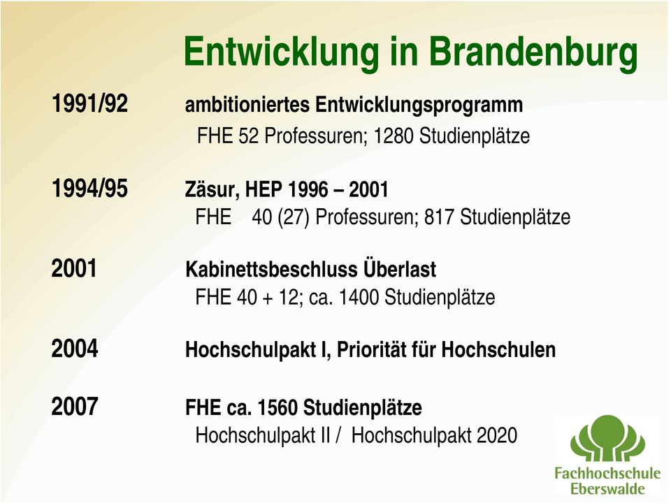 2001 Kabinettsbeschluss Überlast FHE 40 + 12; ca.