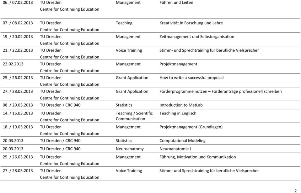 03.2013 / CRC 940 Statistics Computational Modeling 20.03.2013 / CRC 940 Neuroanatomy Neuroanatomie I 25. / 26.03.2013 27. / 28.