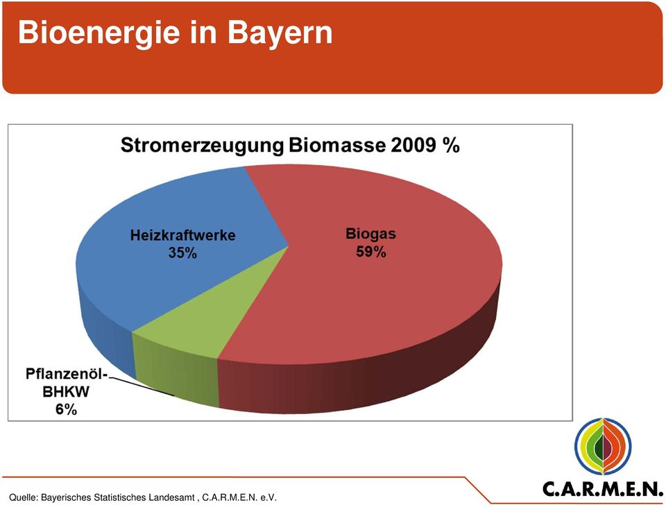 Statistisches