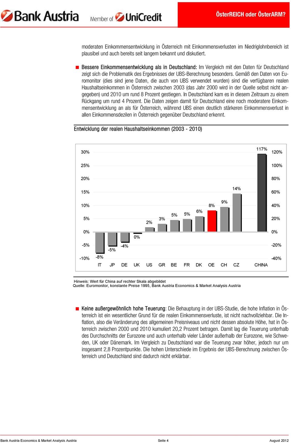 Gemäß den Daten von Euromonitor (dies sind jene Daten, die auch von UBS verwendet wurden) sind die verfügbaren realen Haushaltseinkommen in Österreich zwischen 2003 (das Jahr 2000 wird in der Quelle