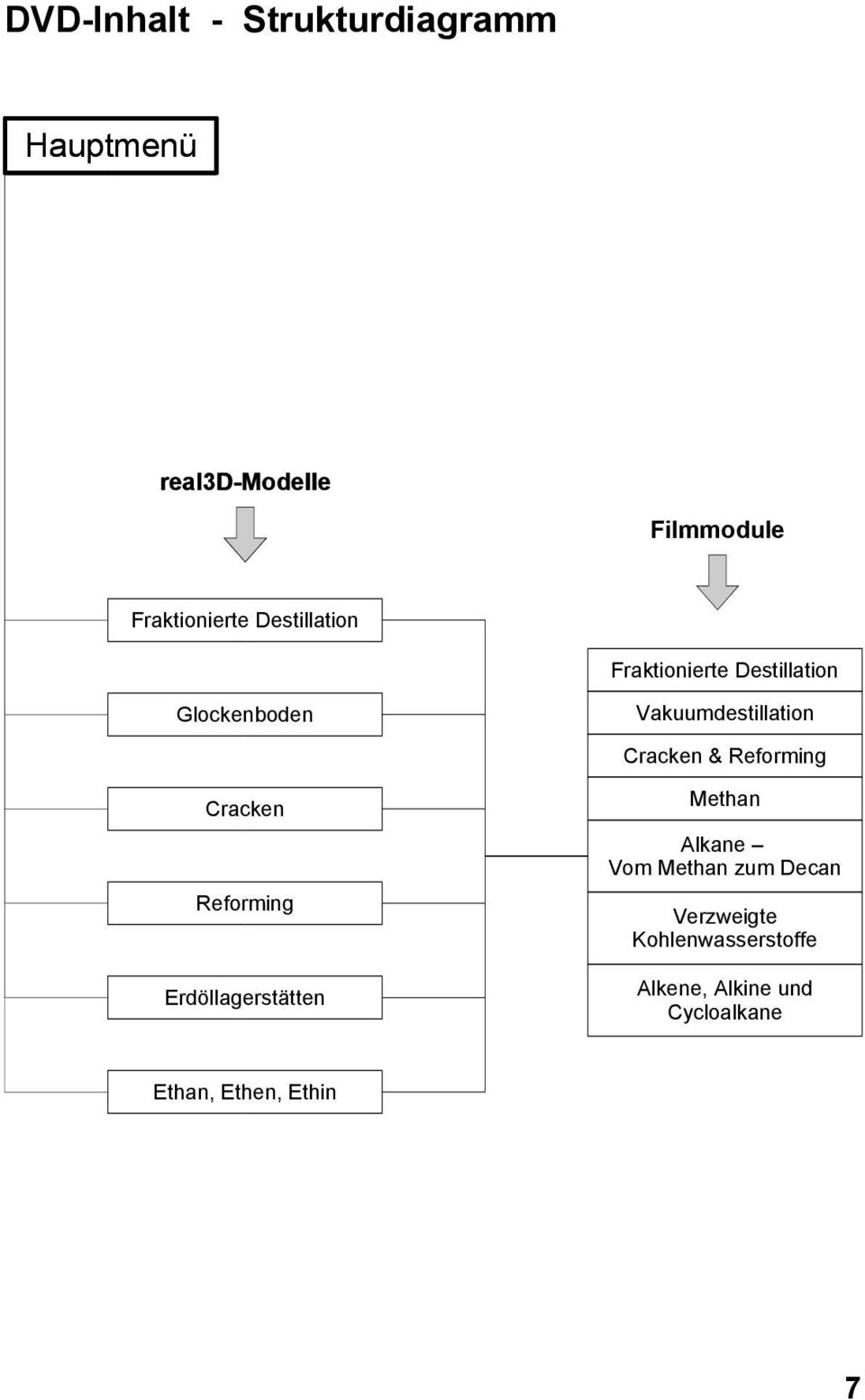 Erdöllagerstätten Vakuumdestillation Cracken & Reforming Methan Alkane Vom Methan