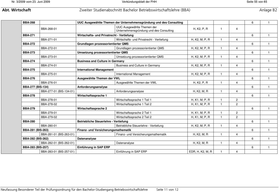 der Unternehmensgründung und des Consulting H, K2, P, R 1 4 BBA-271 Wirtschafts- und Privatrecht - Vertiefung 6 1 BBA-271-01 Wirtschafts- und Privatrecht - Vertiefung H, K2, M, P, R 1 4 BBA-272