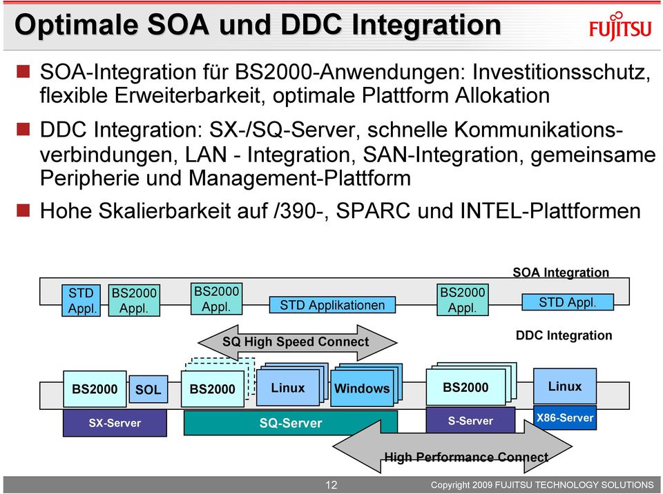 Management-Plattform Hohe Skalierbarkeit auf /390-, SPARC und INTEL-Plattformen SOA Integration STD Appl. BS2000 Appl. BS2000 Appl. STD Applikationen BS2000 Appl.