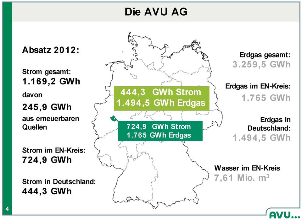 in Deutschland: 444,3 GWh 444,3 GWh Strom 1.494,5 GWh Erdgas 724,9 GWh Strom 1.