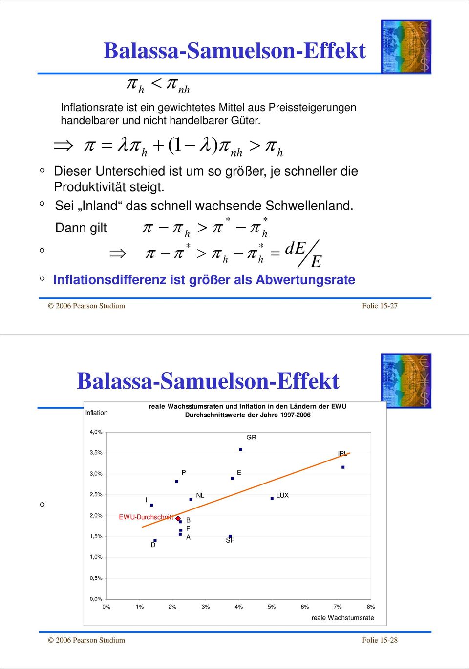 Dann gilt * * h h * * h h de E Inflationsdifferenz ist größer als Abwertungsrate Folie 15-27 Balassa-Samuelson-Effekt Inflation reale Wachsstumsraten und