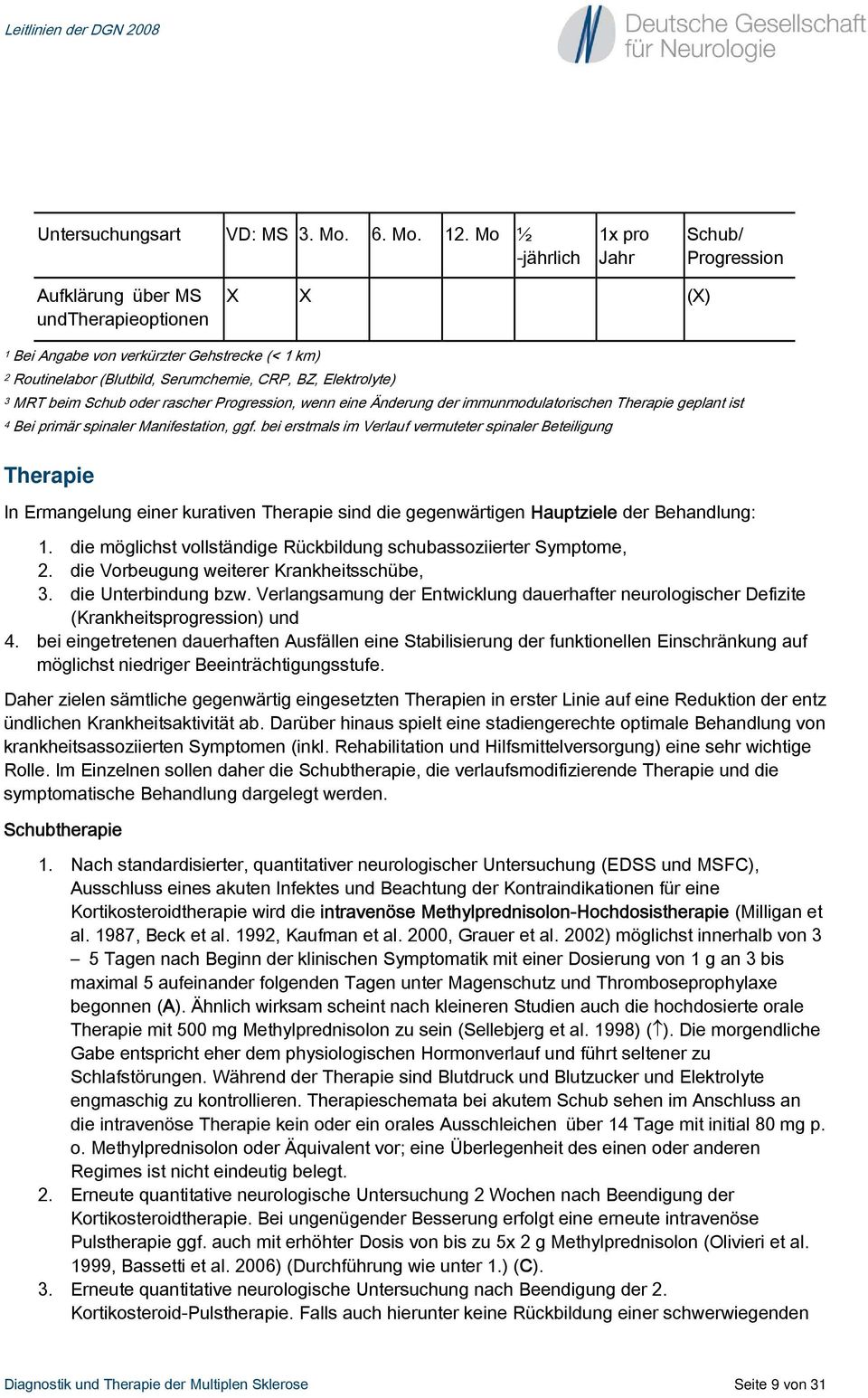 Elektrolyte) 3 MRT beim Schub oder rascher Progression, wenn eine Änderung der immunmodulatorischen Therapie geplant ist 4 Bei primär spinaler Manifestation, ggf.